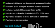 Resumen Nueva Ordenanza limpieza y gestión de residuos ayuntamiento de Madrid. Ordenanza 12/2022