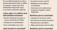 ¿tu azotea está vacía?. Podría valer miles de euros