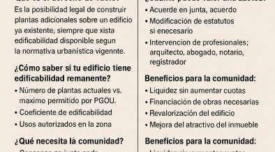 ¿tu azotea está vacía?. Podría valer miles de euros