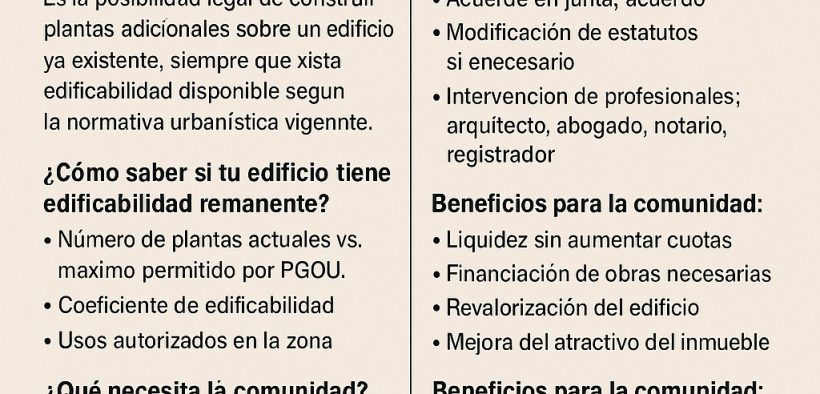 ¿tu azotea está vacía?. Podría valer miles de euros
